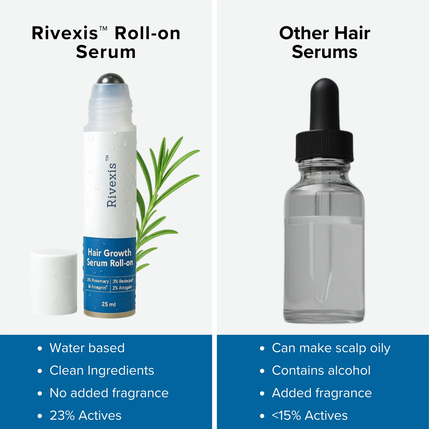 Rivexis™ Hair Regrowth System