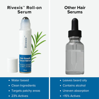 Rivexis™ Beard Activation Serum