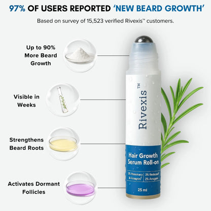 Rivexis™ Beard Activation Serum