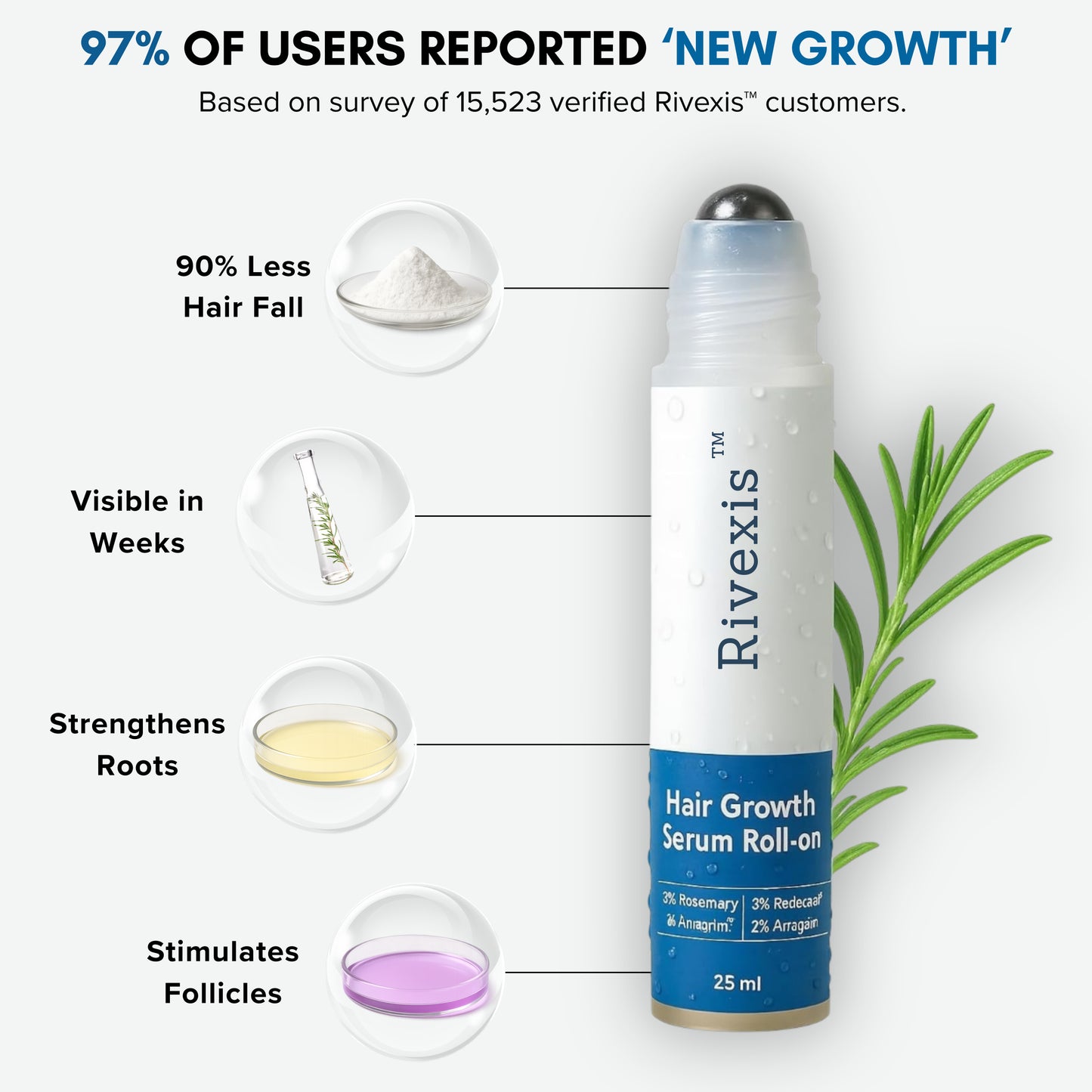 Rivexis™ Hair Regrowth System