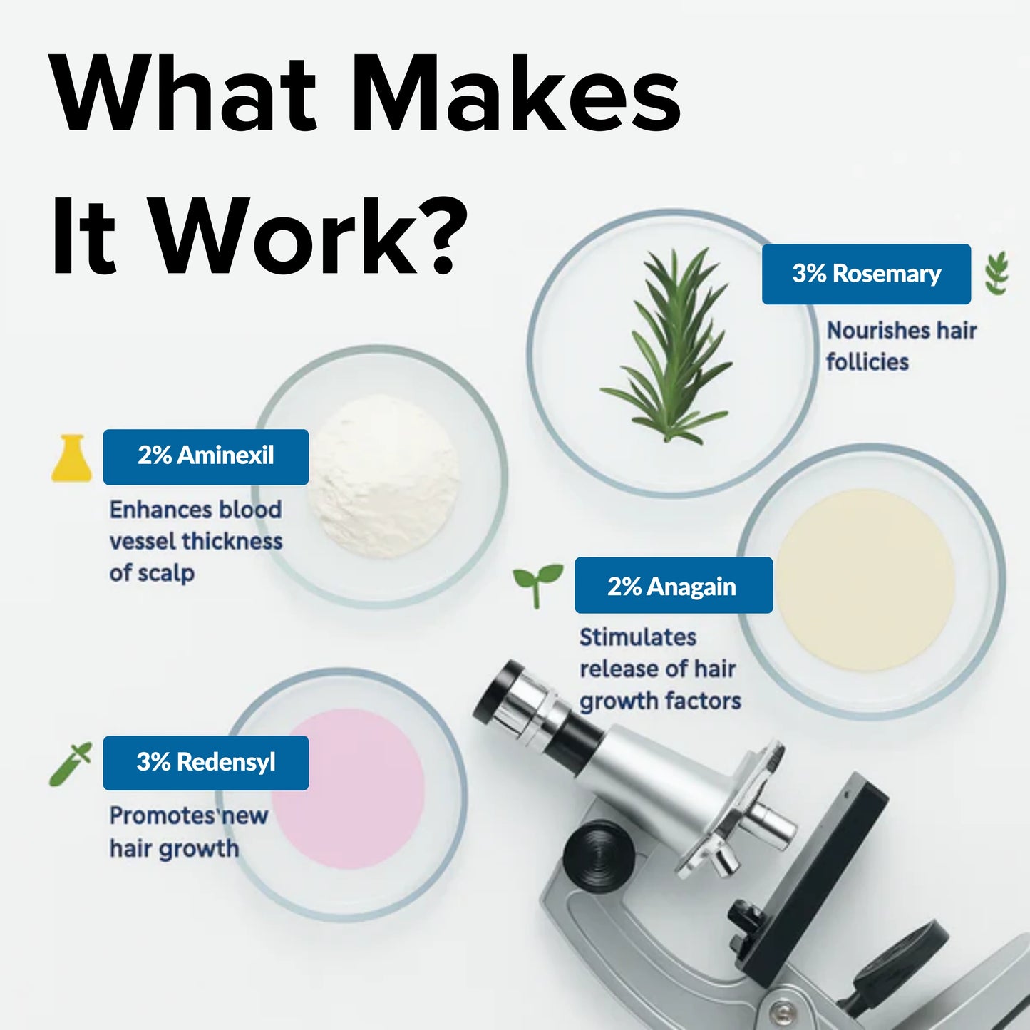 Rivexis™ Hair Regrowth System