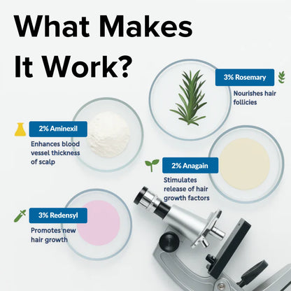 Rivexis™ Hair Regrowth System